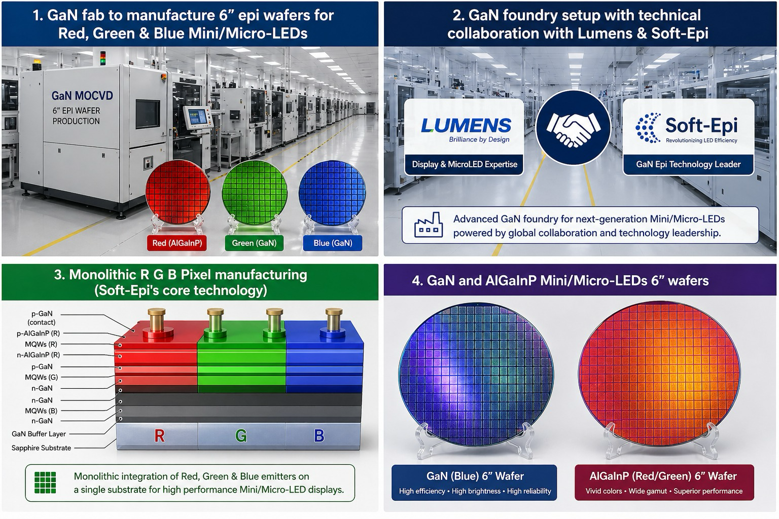 Monolithic RGB wafer